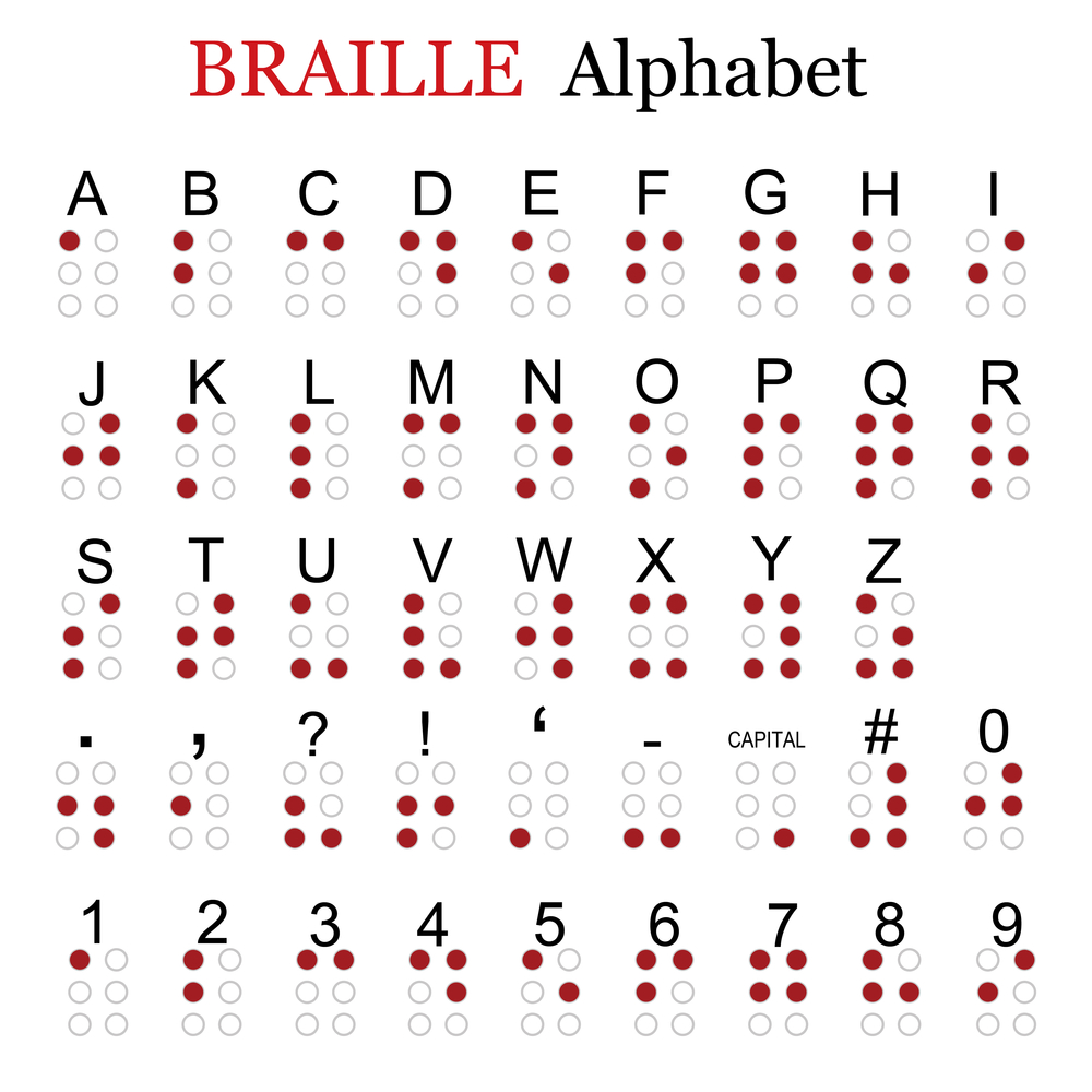Photo of Braille alphabet, punctuation and numbers