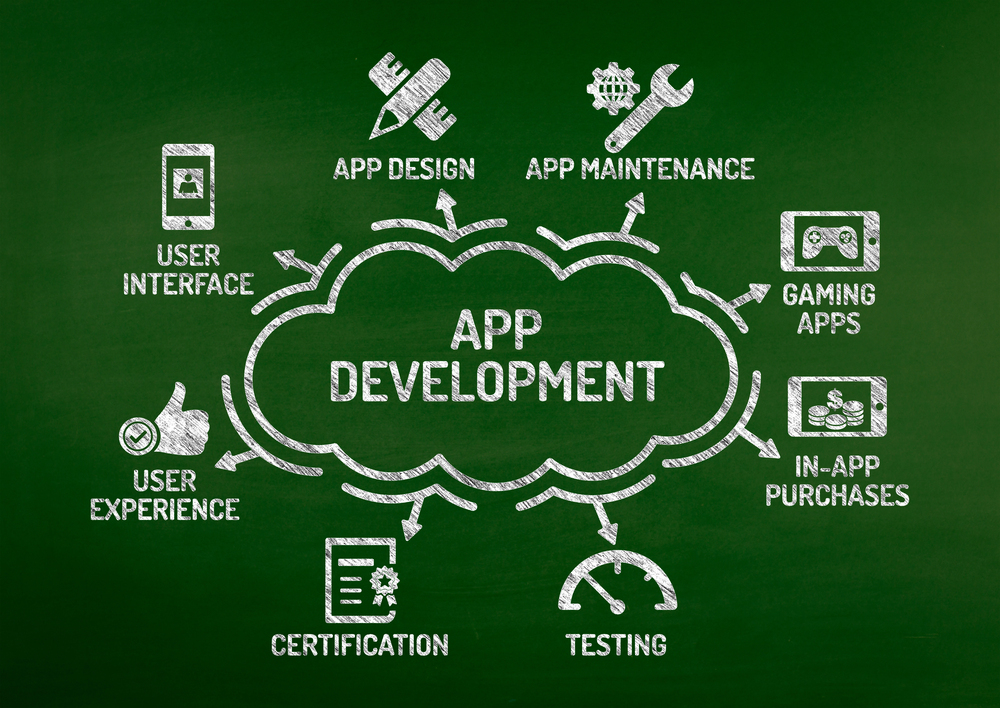 8 Icons surrounding a cloud.  Each icon depicts application development cycles.  The words, app development, is in the centre of the cloud. 