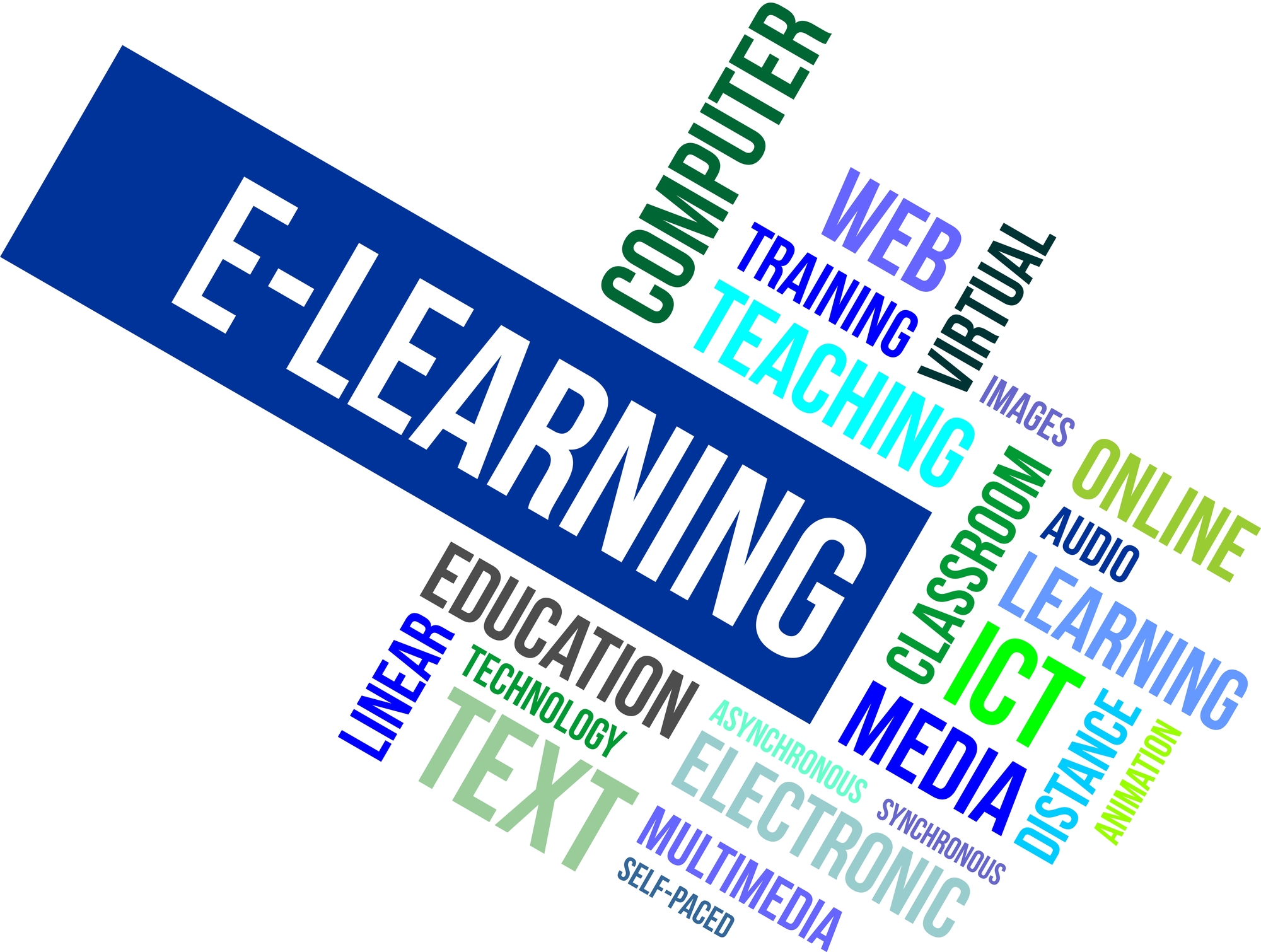 An image with the words, e-learning, linear, computer, web training , classroom, ICT written on it.
