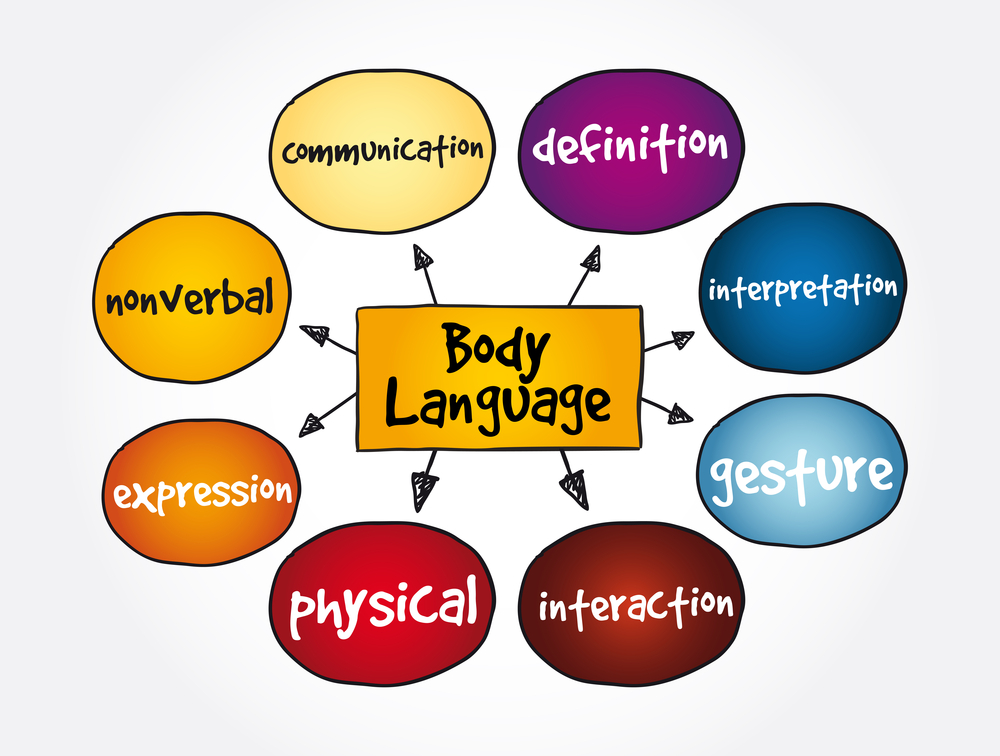 Photo of Body Language mind map.