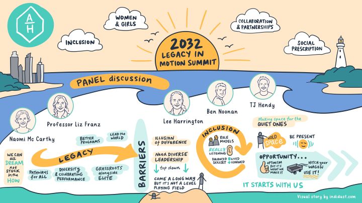 A visual story of the Legacy in Motion Summit by Indidust.com